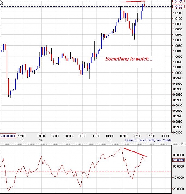 Click to Enlarge

Name: usdcad-1h-16052012-2140uk.jpg
Size: 85 KB
