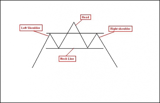 Click to Enlarge

Name: forex-head-and-shoulders.jpg
Size: 21 KB
