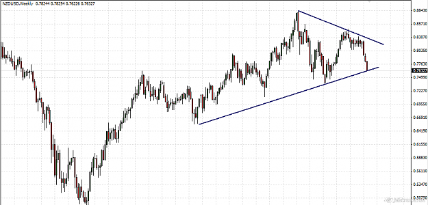 Click to Enlarge

Name: 1nzdusd.png
Size: 28 KB