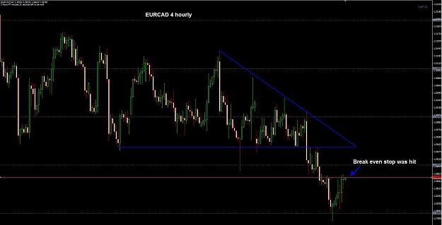 Click to Enlarge

Name: EURCAD BE.jpg
Size: 83 KB