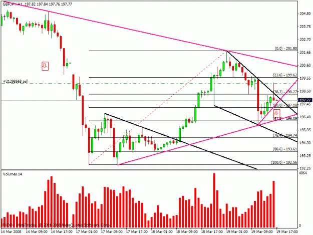 Click to Enlarge

Name: hema chart.gif
Size: 20 KB