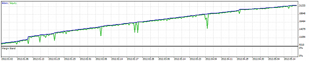Click to Enlarge

Name: long_gu_short_eu_50pips.png
Size: 18 KB