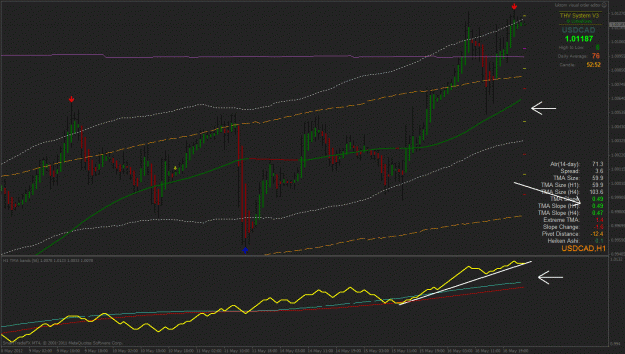 Click to Enlarge

Name: m60 usdcad2.gif
Size: 39 KB
