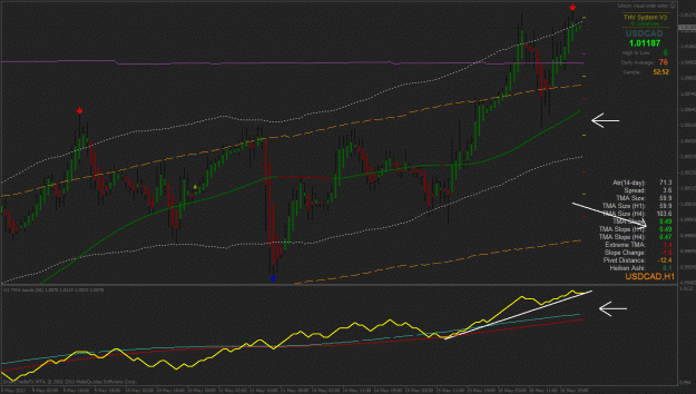 Click to Enlarge

Name: m60 usdcad2.gif
Size: 39 KB
