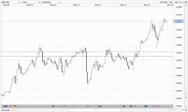 Click to Enlarge

Name: 350_usdcad d1 jpg.jpg
Size: 277 KB
