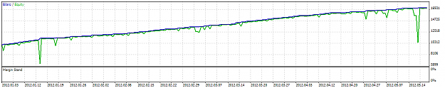 Click to Enlarge

Name: nzdusd_vs_audusd.png
Size: 18 KB