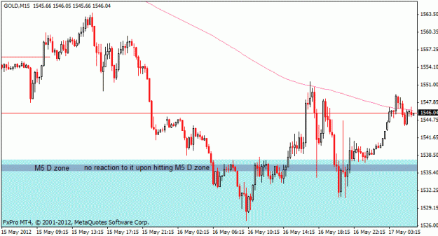 Click to Enlarge

Name: gold_m5_16may_reversal.gif
Size: 16 KB