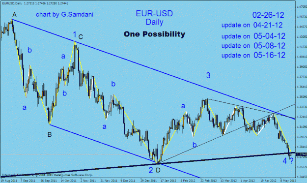 Click to Enlarge

Name: eur-usd daily one possibility 05-16-12.gif
Size: 29 KB