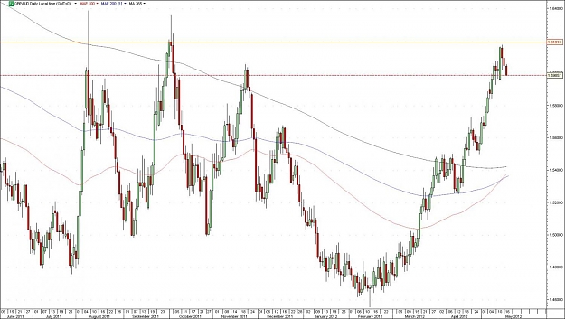 Click to Enlarge

Name: gbpaud.jpg
Size: 122 KB