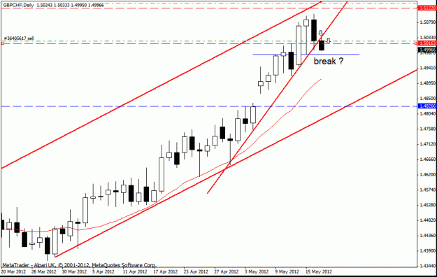 Click to Enlarge

Name: gbp chf   17 5 this i d1.gif
Size: 18 KB