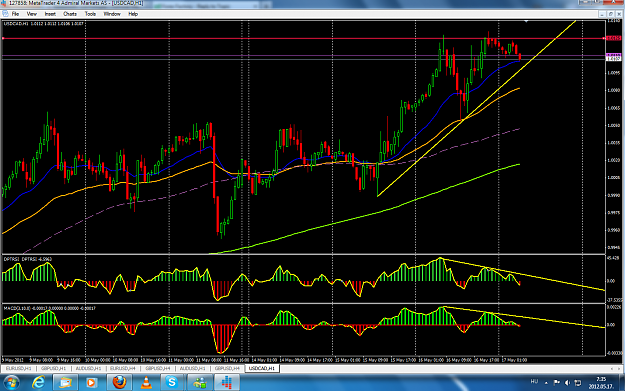 Click to Enlarge

Name: usdcad0517.png
Size: 191 KB