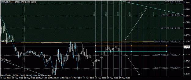 Click to Enlarge

Name: eurusd.gif
Size: 26 KB
