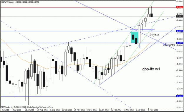 Click to Enlarge

Name: gbp lfx 17-5 12 w1.gif
Size: 21 KB