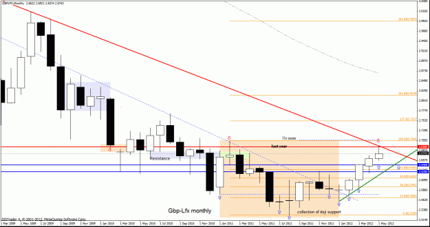 Click to Enlarge

Name: gbp lfx 17-5 12 m1.gif
Size: 31 KB