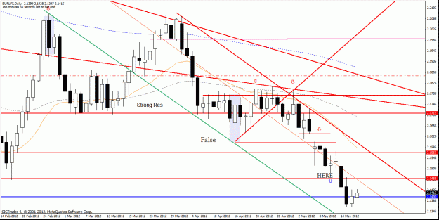 Click to Enlarge

Name: eur lfx  17-5 12 d1.gif
Size: 31 KB