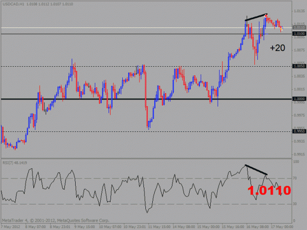 Click to Enlarge

Name: usd cad 1h.gif
Size: 19 KB