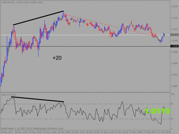 Click to Enlarge

Name: usd cad 5min.gif
Size: 17 KB