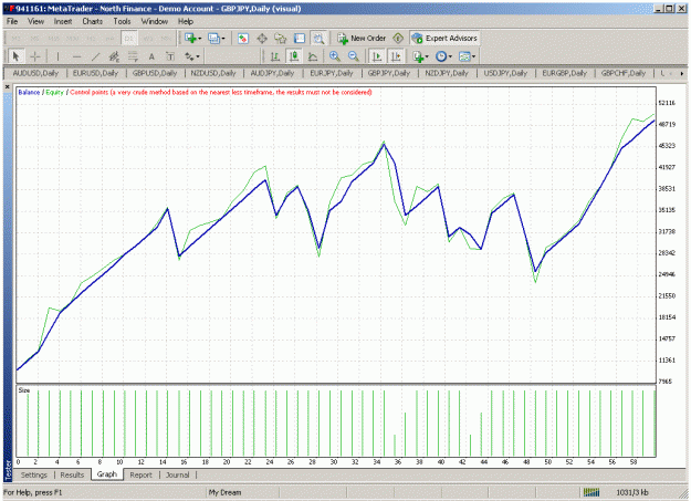 Click to Enlarge

Name: report result jun 07 - mar 08 gbp jpy final.gif
Size: 46 KB