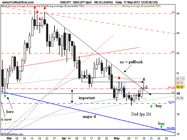 Click to Enlarge

Name: usd jpy d1 17-5.png
Size: 36 KB