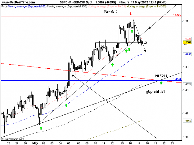 Click to Enlarge

Name: gbp chf h4 17-5.png
Size: 33 KB