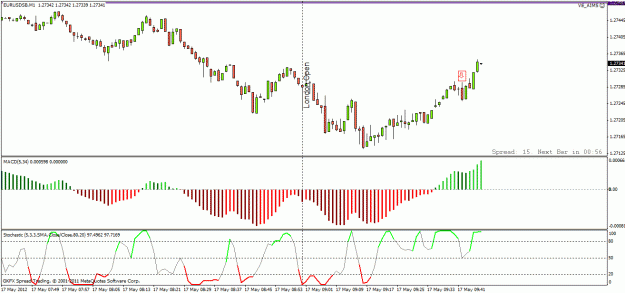 Click to Enlarge

Name: 1minute 1 trade 17-5-12.gif
Size: 24 KB