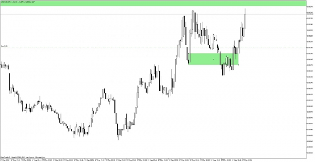 Click to Enlarge

Name: USDCADM1.jpg
Size: 69 KB