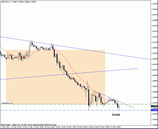 Click to Enlarge

Name: gbp usd  17 5 this i h1.gif
Size: 18 KB