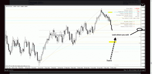 Click to Enlarge

Name: your chart.gif
Size: 73 KB