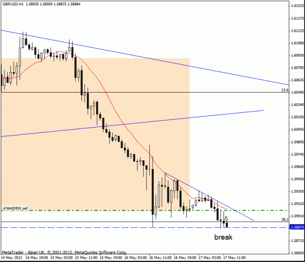 Click to Enlarge

Name: gbp usd  17 5 this i h1 2.gif
Size: 18 KB