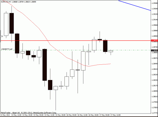 Click to Enlarge

Name: eur cad trade  17 5 this i h1 2.gif
Size: 16 KB