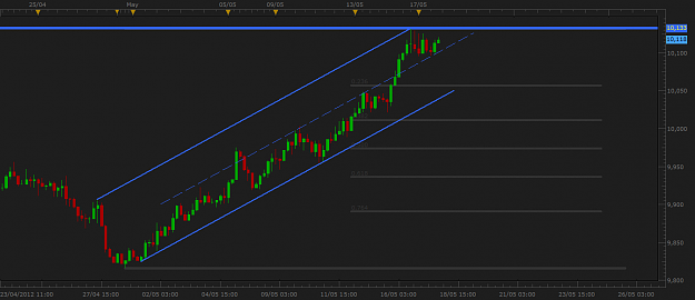 Click to Enlarge

Name: USDX.png
Size: 38 KB