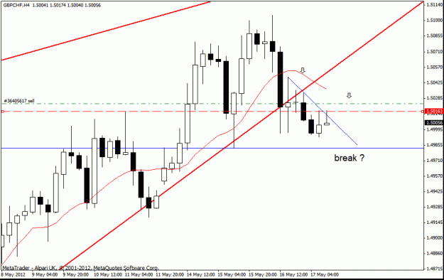 Click to Enlarge

Name: gbp chf trade  17 5 this i h1 2.gif
Size: 18 KB