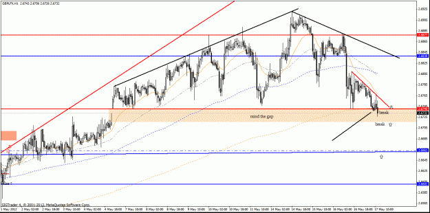 Click to Enlarge

Name: gbp lfx  17-5 12 h1  20.gif
Size: 31 KB
