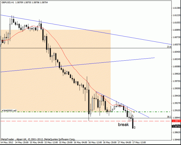 Click to Enlarge

Name: gbp usd    17 5 this i h1  break.gif
Size: 17 KB