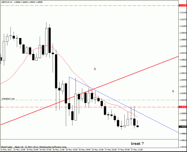 Click to Enlarge

Name: gbp chf  17 5 this i h1  break.gif
Size: 19 KB