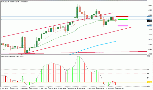 Click to Enlarge

Name: 4 Hour Strategy.gif
Size: 19 KB