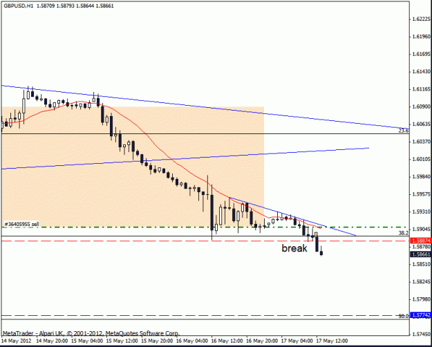Click to Enlarge

Name: gbp usd  17 5 this i h1  break.gif
Size: 15 KB