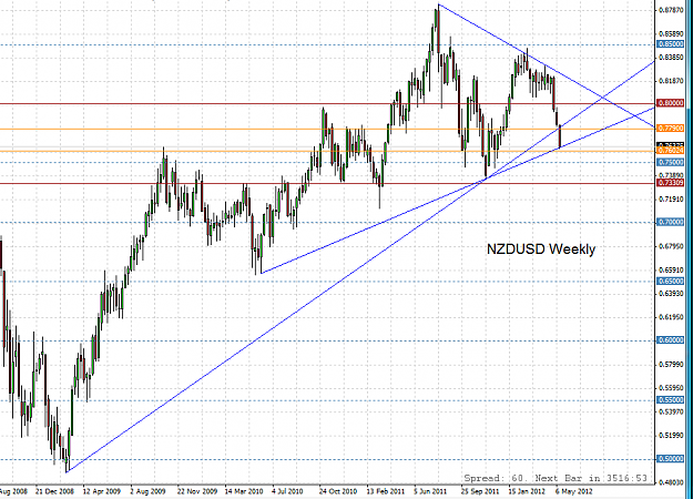 Click to Enlarge

Name: NZDUSD Weekly.png
Size: 34 KB