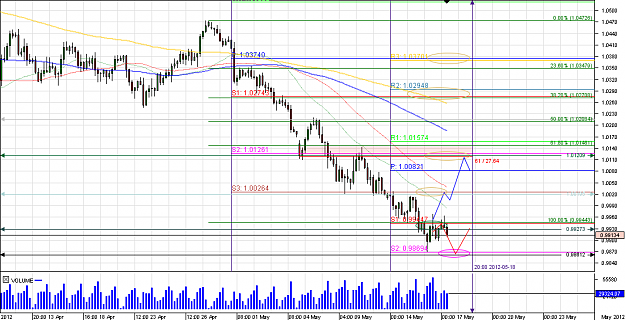 Click to Enlarge

Name: Chart_AUD_USD_4 Hours_snapshot.png
Size: 37 KB