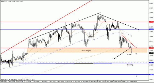 Click to Enlarge

Name: gbp lfx  h1 17-5 12 h4  21.gif
Size: 28 KB