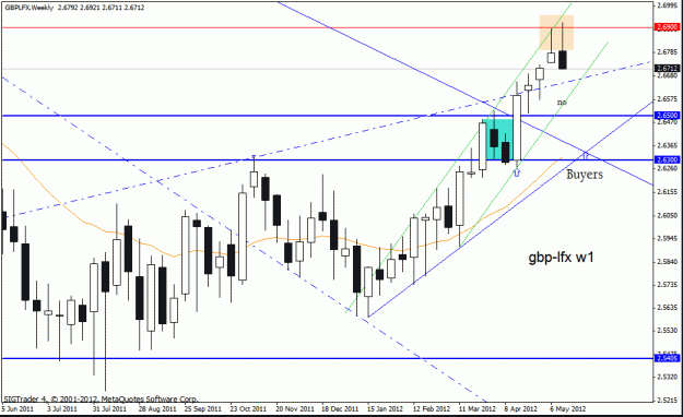 Click to Enlarge

Name: gbp lfx  17-5 12  w1 2.gif
Size: 21 KB