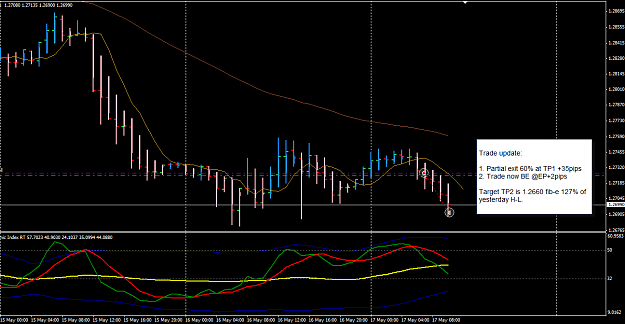 Click to Enlarge

Name: EURUSD week 20 17 Mar H1 trade update TP1 17-5-2012 6-53-43 PM.png
Size: 32 KB