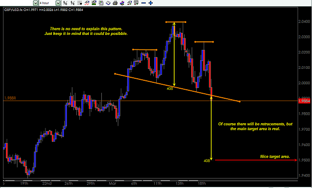 Click to Enlarge

Name: GBP-USD Head & Shoulder Pattern march 19-2008.png
Size: 29 KB