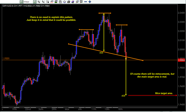Click to Enlarge

Name: GBP-USD Head & Shoulder Pattern march 19-2008.png
Size: 29 KB