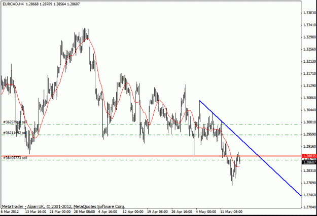 Click to Enlarge

Name: eur cad  hour 3.gif
Size: 17 KB