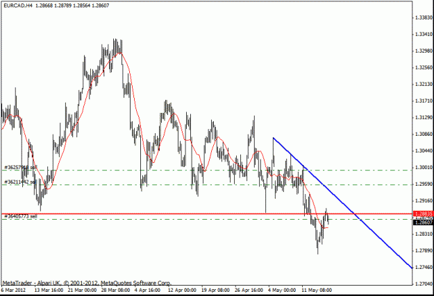 Click to Enlarge

Name: eur cad  hour 3.gif
Size: 17 KB