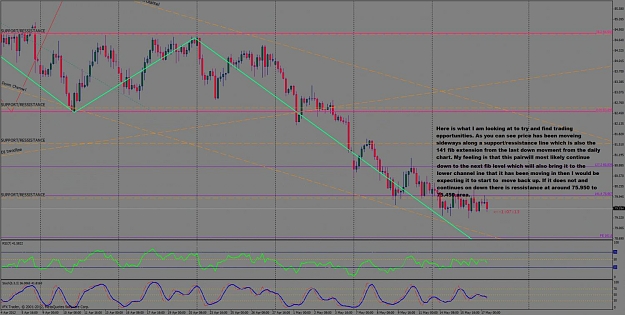 Click to Enlarge

Name: audjpy same chart h4 timeframe.jpg
Size: 128 KB
