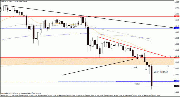 Click to Enlarge

Name: gbp lfx h1 17 5 bearish.gif
Size: 21 KB