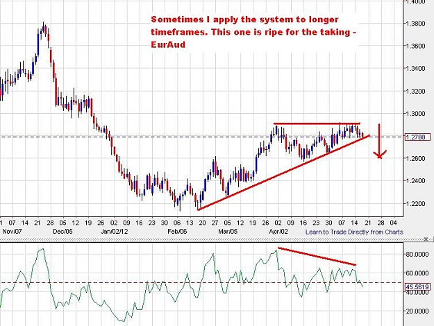 Click to Enlarge

Name: EuroAud-daily-17052012-1349uk.JPG
Size: 81 KB