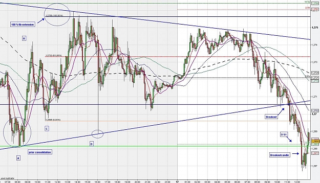 Click to Enlarge

Name: 5min-eurusd5.jpg
Size: 198 KB
